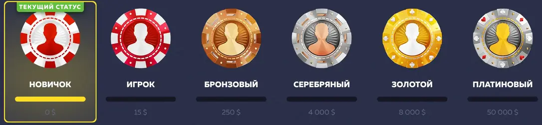 Вавада программа лояльности Вавада статус